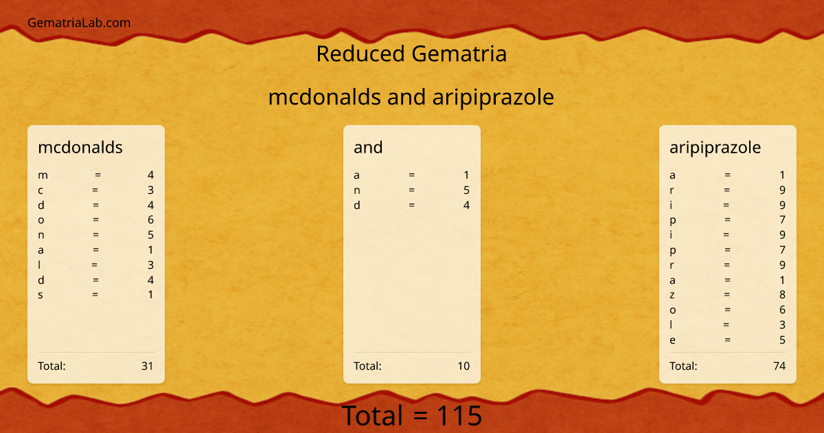 mcdonalds and aripiprazole in reduced Gematria